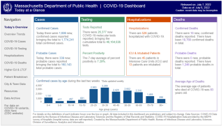 Today, the Massachusetts Department of Public Health (DPH) announced updates to its COVID-19 data reporting to take effect begin