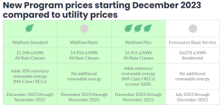 Waltham Community Electricity has been Renewed through December 2025 - New Program prices start December 2023